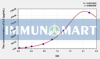 Cattle IL5(Interleukin 5) ELISA Kit