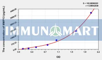 Pig MMP13(Matrix Metalloproteinase 13) ELISA Kit