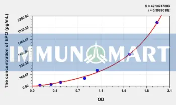 Horse EPO(Erythropoietin) ELISA Kit