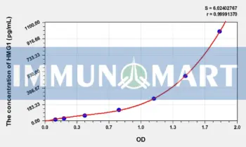 Pig HMGB-1(High Mobility Group Protein B1) ELISA Kit