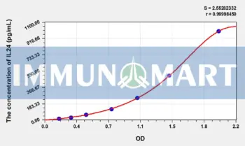 Mouse IL24(Interleukin 24) ELISA Kit