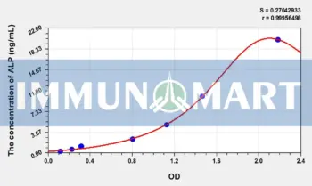 Rabbit ALP(Alkaline Phosphatase) ELISA Kit