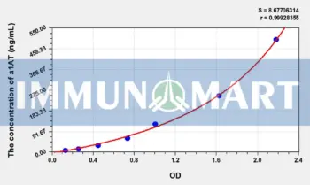 Rat a1AT(Alpha-1-Antitrypsin) ELISA Kit