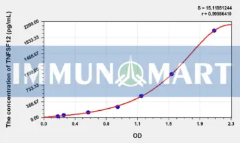 Rat TNFSF12(Tumor Necrosis Factor Ligand Superfamily, Member 12) ELISA Kit