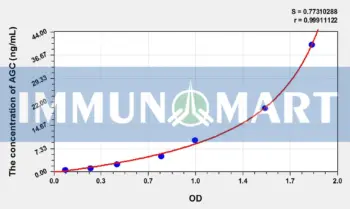 Rabbit AGC(Aggrecan) ELISA Kit