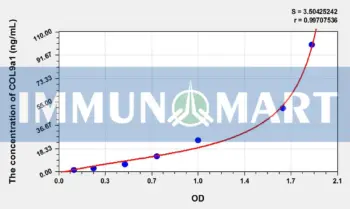 Rat COL9a1(Collagen Type IX Alpha 1) ELISA Kit