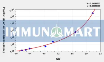 Rat OXTR(Oxytocin Receptor) ELISA Kit