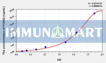 Mouse FOXA2(Forkhead Box Protein A2) ELISA Kit