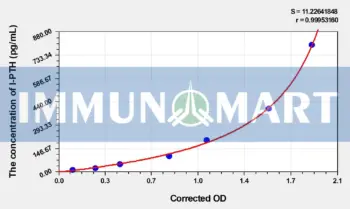 Dog I-PTH(IntactParathormone) ELISA Kit