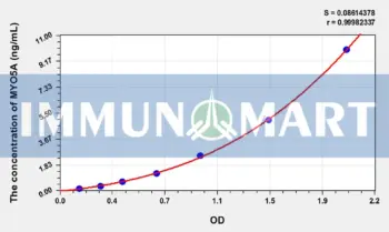 Mouse MYO5A(Myosin VA) ELISA Kit