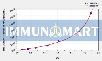 Mouse HRG(Histidine Rich Glycoprotein) ELISA Kit
