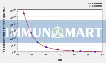 Mouse NPFF(Neuropeptide FF) ELISA Kit