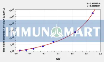 Cattle sIgA(Secretory Immunoglobulin A) ELISA Kit