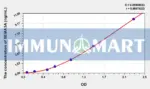 Human SEMA3A(Semaphorin 3A) ELISA Kit