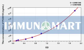 Mouse PCDH15(Protocadherin 15) ELISA Kit