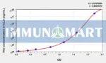 Mouse CLC(Charcot Leyden Crystal Protein) ELISA Kit
