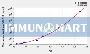 Mouse GLP1R(Glucagon Like Peptide 1 Receptor) ELISA Kit