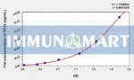 Human ST14(Suppression Of Tumorigenicity 14) ELISA Kit
