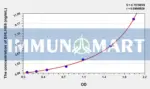 Human BHLHB8(Basic Helix Loop Helix Domain Containing Protein B8) ELISA Kit