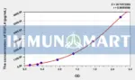 Human EGFL6(EGF Like Domain Protein, Multiple 6) ELISA Kit 1 Human EGFL6(EGF Like Domain Protein