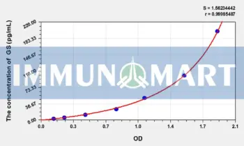 Mouse GS(Gelsolin) ELISA Kit