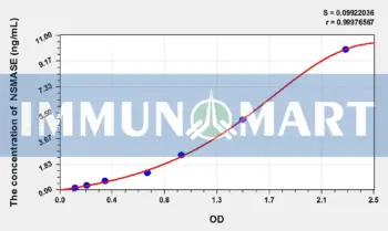 Rat NSMASE(Neutral Sphingomyelinase) ELISA Kit