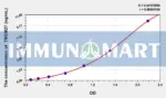 Mouse TMEM27(Transmembrane Protein 27) ELISA Kit