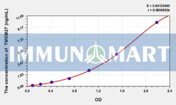 Mouse TMEM27(Transmembrane Protein 27) ELISA Kit