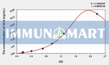 Mouse GLS(Glutaminase) ELISA Kit