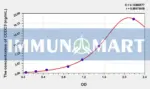 Human CCDC3(Coiled Coil Domain Containing Protein 3) ELISA Kit