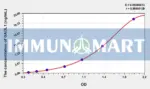 Human GADL1(Glutamate Decarboxylase Like Protein 1) ELISA Kit