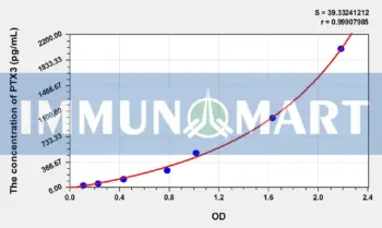 Rat PTX3(Pentraxin 3, Long) ELISA Kit