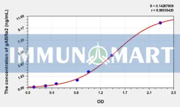 Mouse gABRa2(Gamma-Aminobutyric Acid A Receptor Alpha 2) ELISA Kit