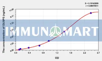 Mouse DUSP5(Dual Specificity Phosphatase 5) ELISA Kit