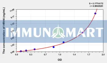Mouse HRH4(Histamine Receptor H4) ELISA Kit