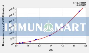 Human MXRA5(Matrix Remodelling Associated Protein 5) ELISA Kit