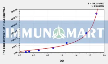 Mouse INSL6(Insulin Like Protein 6) ELISA Kit