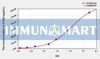 Mouse CTSG(Cathepsin G) ELISA Kit