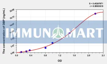 Rat DBP(D Site Of Albumin Promoter Binding Protein) ELISA Kit