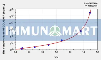 Human GOLGA8A(Golgin A8 Family, Member A) ELISA Kit