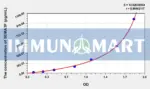 Human SEMA3F(Semaphorin 3F) ELISA Kit