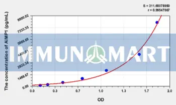 Human AIMP1(Aminoacyl tRNA Synthetase Complex Interacting Multifunctional Protein 1) ELISA Kit