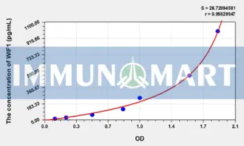 Human WIF1(WNT Inhibitory Factor 1) ELISA Kit