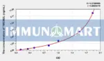 Human TMEM2L(Transmembrane Protein 2 Like Protein) ELISA Kit