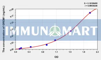 Mouse GREM1(Gremlin 1) ELISA Kit