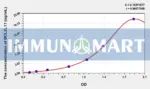 Human BCL2L11(Bcl2 Like Protein 11) ELISA Kit