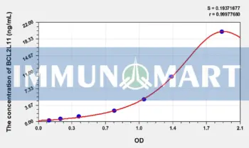 Human BCL2L11(Bcl2 Like Protein 11) ELISA Kit