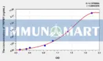 Rat TRPM7(Transient Receptor Potential Cation Channel Subfamily M