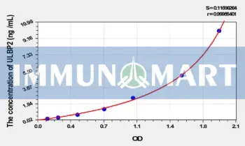 Human ULBP2(UL16 Binding Brotein 2) ELISA Kit