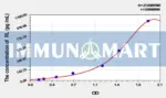 Mouse RL(Reelin) ELISA Kit